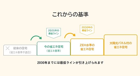 新築　注文住宅　家づくり　富山市